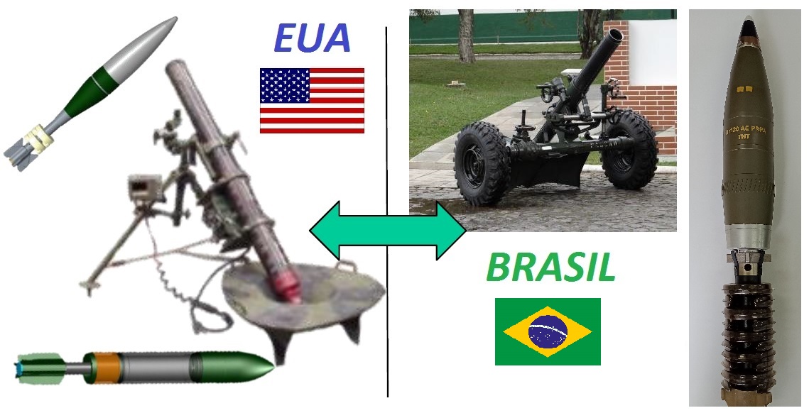 Brasil e Estados Unidos iniciam projeto de munição de morteiro 120 mm -  Notícias - Exército Brasileiro